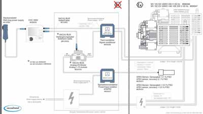 Analog-I/O-Modul 4-20mA/0-10V VACUUBUS<br>Analog I/O interface module 4-20mA/0-10V VACUUBUS<br>Laborbedarf,Vakuumpumpen,ATEX-Pumpen